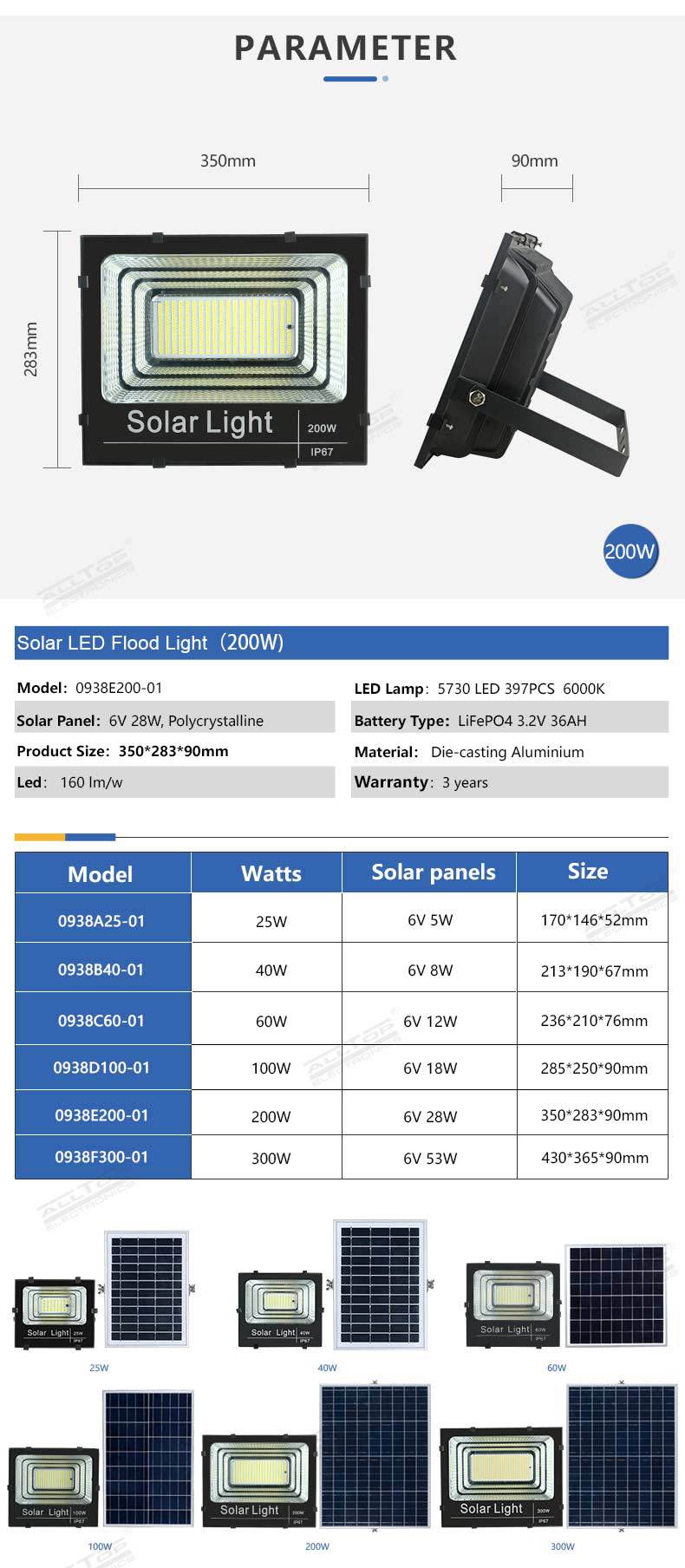 Solar garden floodlight — product information 17