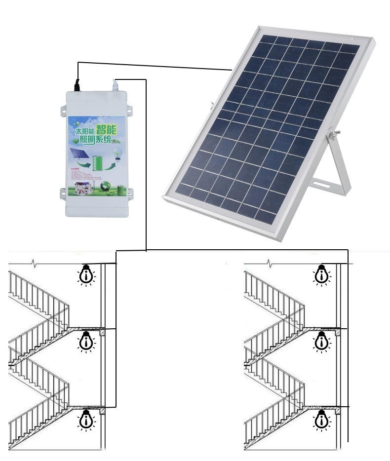 Solar radar sensor corridor light — product information 7