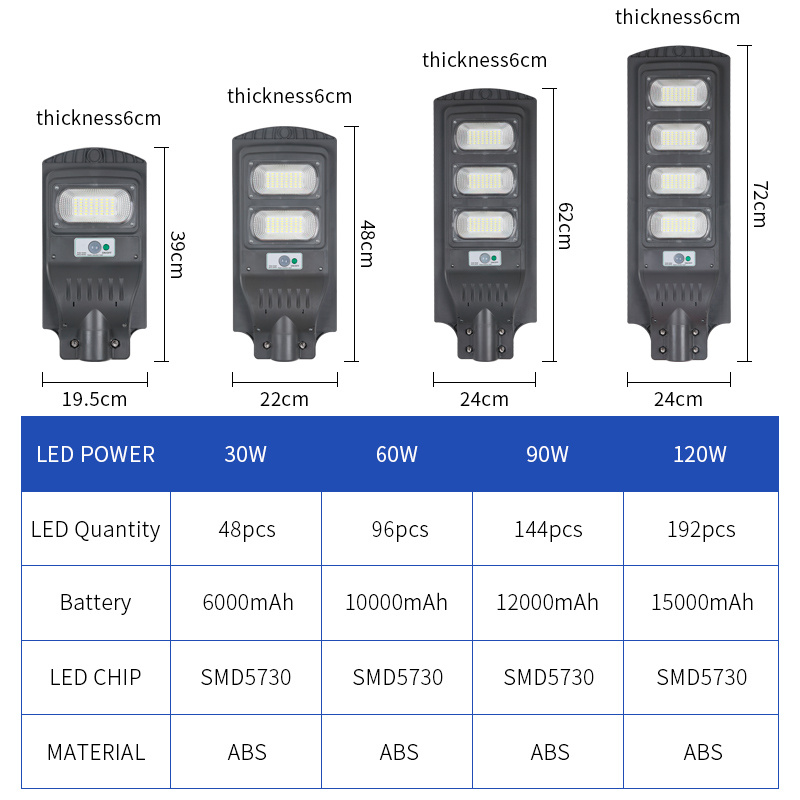 Solar street lighting series — product information 8