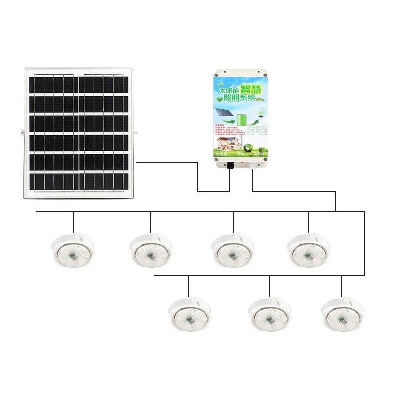 Solar induction corridor light — product information 6