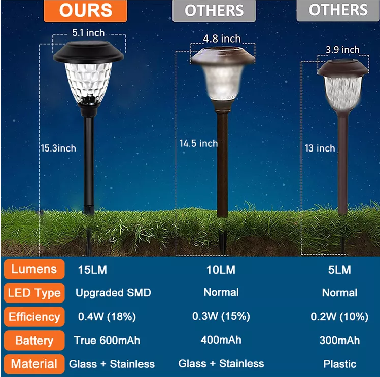 Solar garden lawn light — product information 12