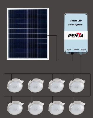 85lm/w Solar Panel Powered Motion Sensor LED Corridor Lights for Outdoor Energy-saving