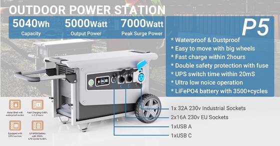 W5 4000W 5000W 5040Wh Portable Solar Power Station with Type C and Japan Renesas BMS