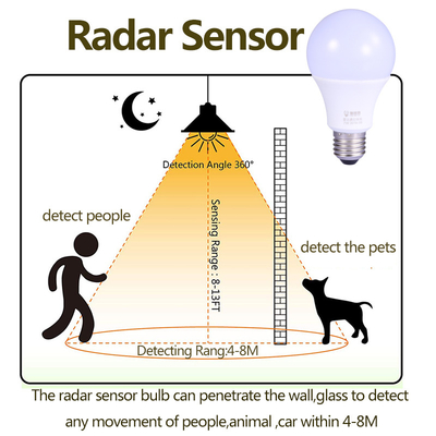 Smart LED Bulb with Automatic Induction Motion Sensor and High Luminous Efficacy 100lm/w