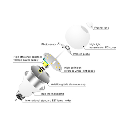 Office CE ERP FCC E27 Certificate High Lumen LED Bulb A19 A60 7W 9W 12W 15W 18W Manual Button LED Light Bulb