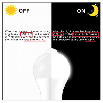80 Ra LED Smart Radar Sensor Light Bulb with Auto Motion Detection and Indoor Lighting