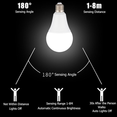50000 Hour Lifespan Motion Sensor LED Smart Bulb with Automatic Brightness Adjustment