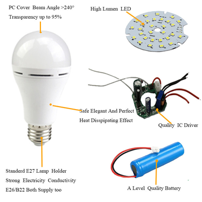 Color Rendering Index Ra 80 A70 Indoor Led Emergency Bulb E27 Light 7W 9W 12W 15W