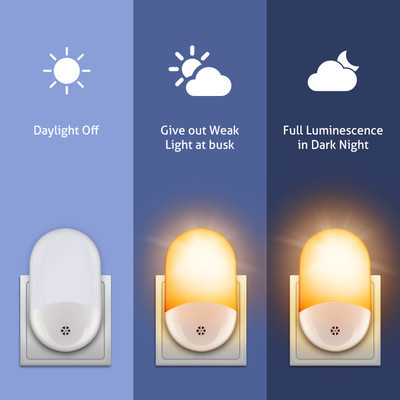 US/UK/EU Plug Smart Indoor Night Light with Automatic Dusk to Dawn Sensor